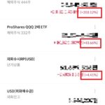 미국 주식 장기투자 후기 US-stocks-nasdaq-long-term-profit