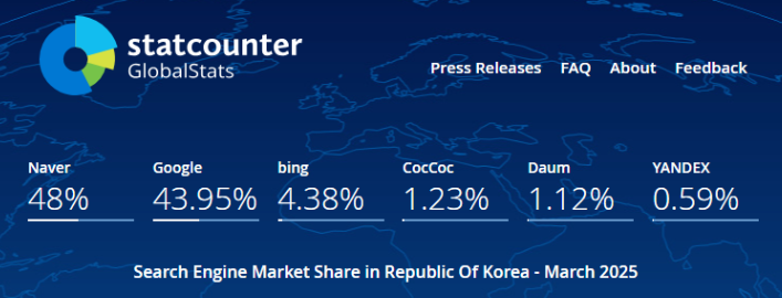 2025-네이버-구글-점유율