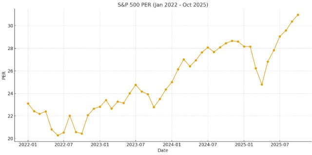 계속-상승하는-미국-증시-이제-버블-국면이다