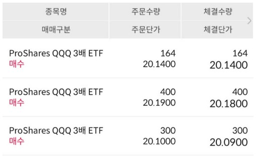 TQQQ 리밸런싱 2023년 TQQQ 20달러 매수 화면