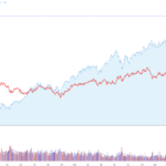 ISA SCHD QQQ-SCHD-compare-stock