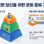 real-isa-disadvantages-and-strategy ISA 계좌 단점