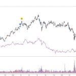 soxx-samsung-profit-difference 연금저축 SOXX