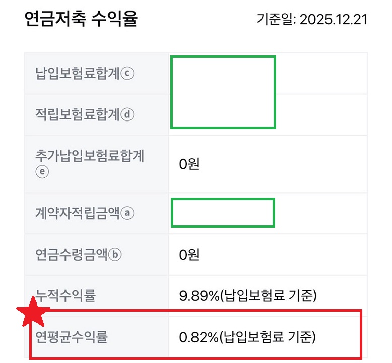연금저축보험 펀드 차이 verified-actual-pension-insurance-return-screenshot