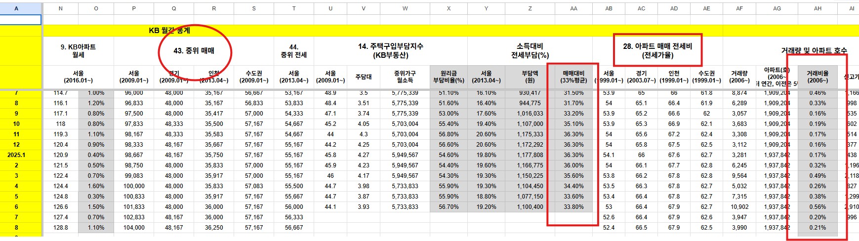 부동산 투자 어플 추천 real estate app data tidy up