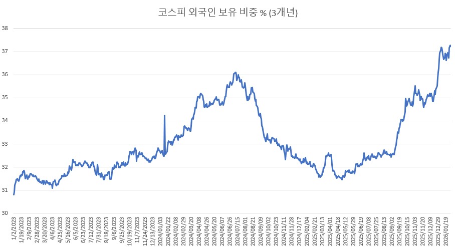 코스피 전망 kospi-outlook-2026-foreign-ownership-margin-debt