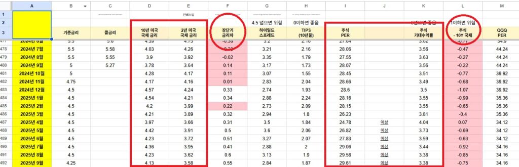 주식 시황 보는법, 엑셀 정리