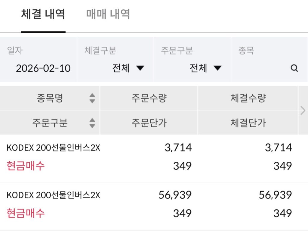 코스피 인버스 후기 kospi-inverse-strategy-foreign-investor-trap