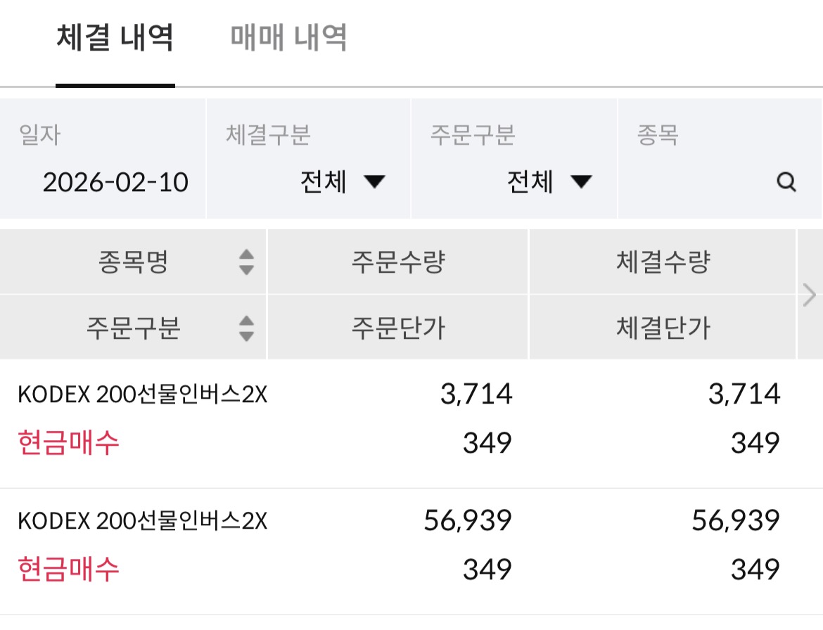 코스피 인버스 후기 kospi-inverse-strategy-foreign-investor-trap