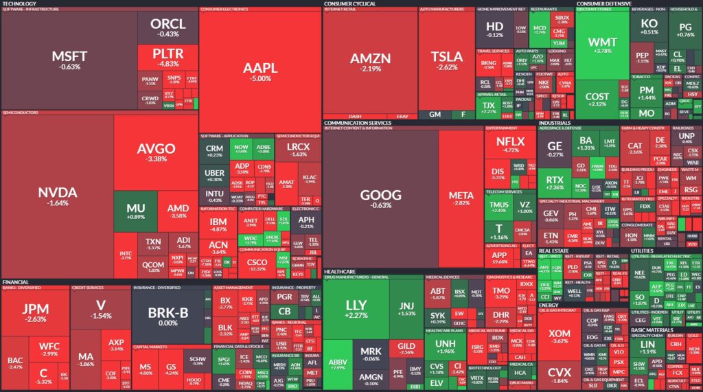 판비즈에서 미국주식이 하락한 모습